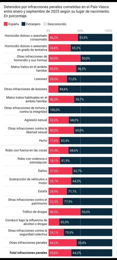 detenidos Vascongadas